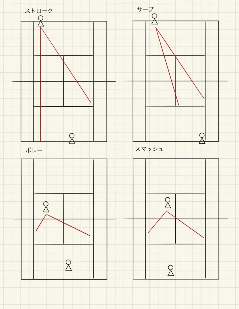 上視点のポジショニング