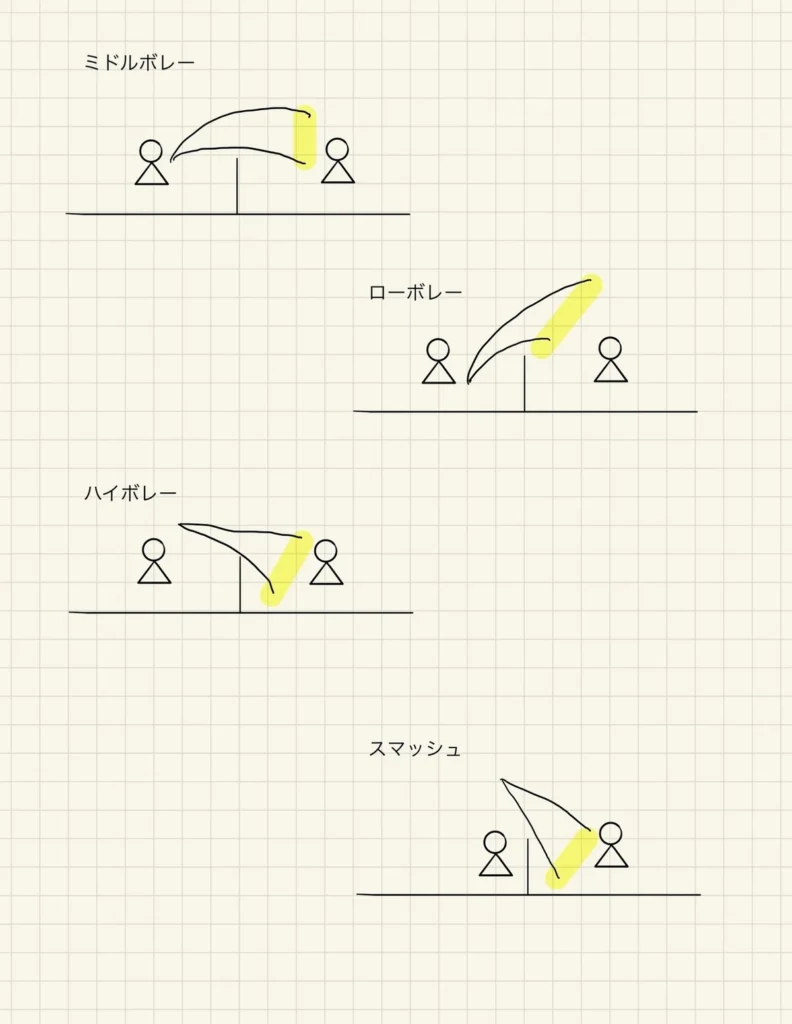 横視点のポジショニング
