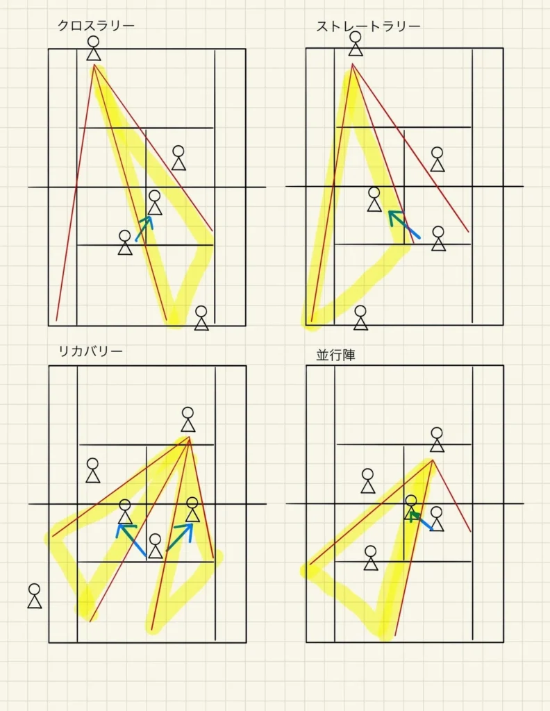 崩しのポジション
